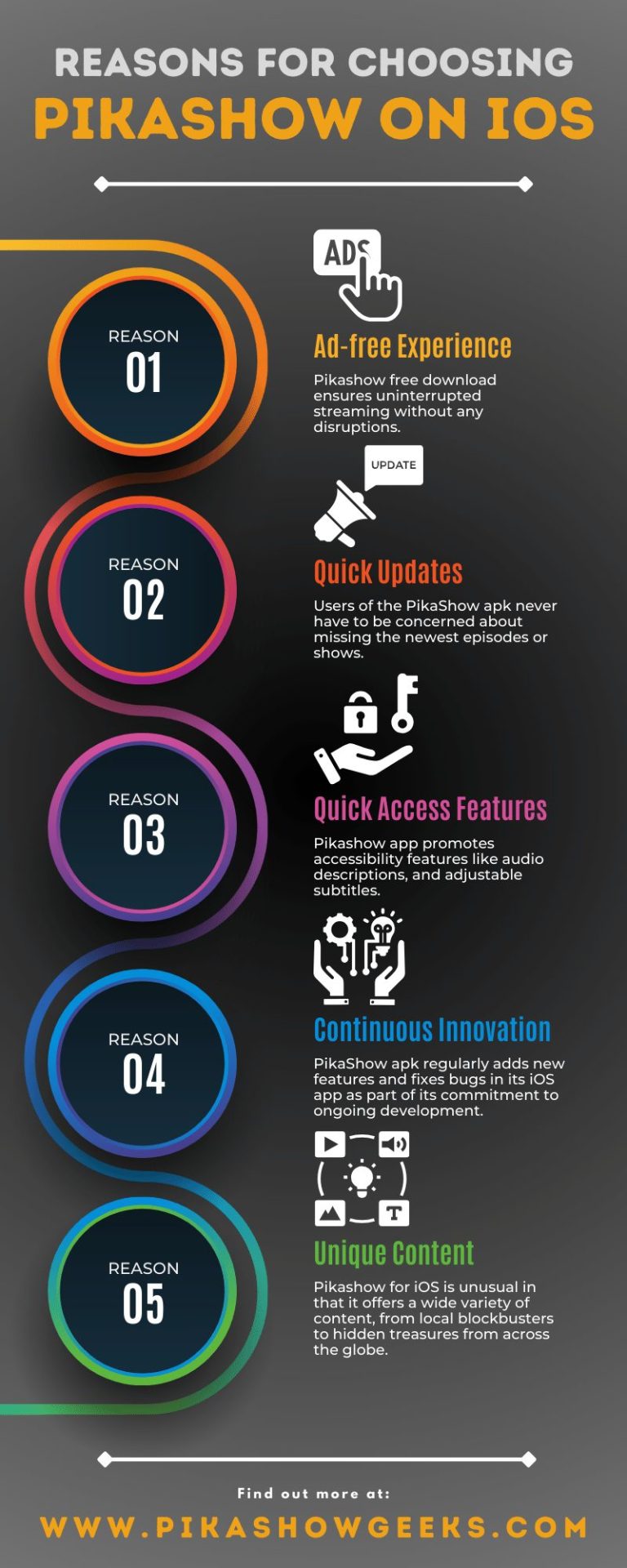 Reasons for Choosing PikaShow on iOS